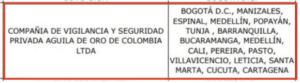 EMPRESA DE SEGURIDAD SUSPENDIDA POR PRESUNTA INFILTRACIÓN CRIMINAL TIENE CONTRATO POR 38 MIL MILLONES CON LA SECRETARÍA DE MOVILIDAD: DENUNCIÓ DIANA DIAGO