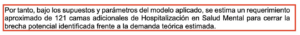 LA SALUD MENTAL NO DA ESPERA: LA CIUDAD REQUERIRÍA 121 CAMAS ADICIONALES, MIENTRAS LOS INTENTOS DE SUICIDO SUPERAN LOS 21 MIL CASOS, DENUNCIÓ DIANA DIAGO