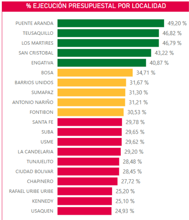 En este momento estás viendo ALCALDÍAS LOCALES DESPUÉS DE DOS AÑOS Y SEIS MESES SIGUEN SIN DAR RESULTADOS