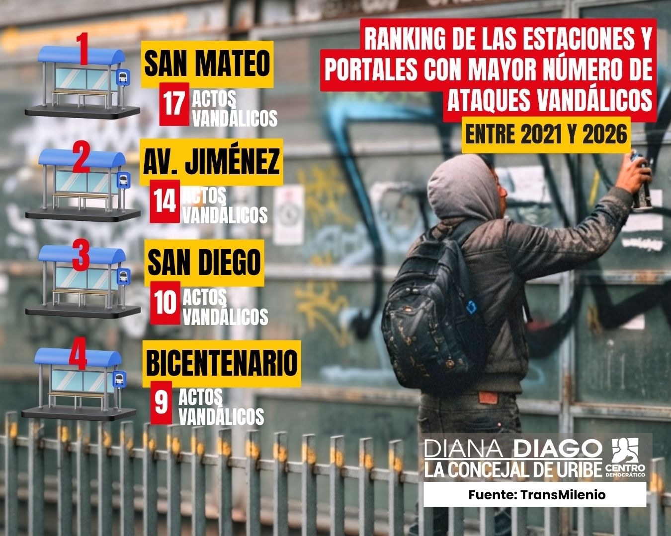 En este momento estás viendo 17 MIL MILLONES LE HA COSTADO A LOS BOGOTANOS EL VANDALISMO EN TRANSMILENIO