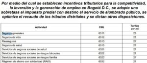 GALÁN QUIERE SUBIR 50% EL IMPUESTO DEL ICA A LOS SEGUROS: ENTRE ESTOS EL SEGURO DE SALUD. LAS FAMILIAS TERMINARÁN PAGANDO MÁS POR PROTEGER SU SALUD, SU VIDA Y PATRIMONIO,  DENUNCIÓ DIANA DIAGO.