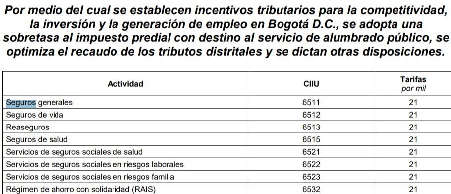 En este momento estás viendo GALÁN QUIERE SUBIR 50% EL IMPUESTO DEL ICA A LOS SEGUROS: ENTRE ESTOS EL SEGURO DE SALUD. LAS FAMILIAS TERMINARÁN PAGANDO MÁS POR PROTEGER SU SALUD, SU VIDA Y PATRIMONIO,  DENUNCIÓ DIANA DIAGO.
