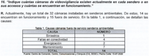 LOS SENDEROS DE BOGOTÁ DESPROTEGIDOS. El 47% DE LAS CÁMARAS QUE LOS VIGILAN  ESTÁN FUERA DE SERVICIO