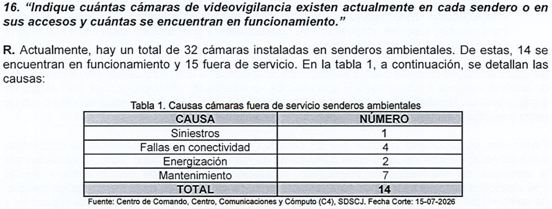 En este momento estás viendo LOS SENDEROS DE BOGOTÁ DESPROTEGIDOS. El 47% DE LAS CÁMARAS QUE LOS VIGILAN  ESTÁN FUERA DE SERVICIO
