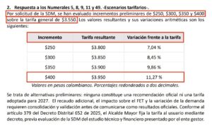 DIANA DIAGO DENUNCIÓ QUE GALÁN ESTÁ PENSANDO EN AUMENTAR EL PASAJE DE TRANSMILENIO A $3.950 EN 2027