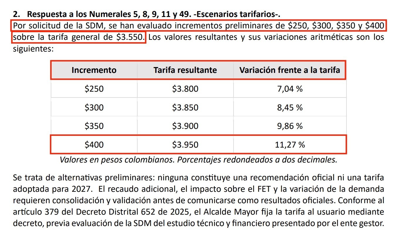 En este momento estás viendo DIANA DIAGO DENUNCIÓ QUE GALÁN ESTÁ PENSANDO EN AUMENTAR EL PASAJE DE TRANSMILENIO A $3.950 EN 2027
