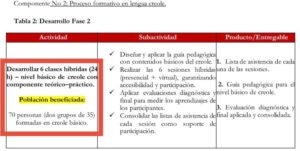 DIANA DIAGO DENUNCIÓ EL DESPILFARRO DE 184 MILLONES EN SEIS CLASES DE CREOLE EN KENNEDY