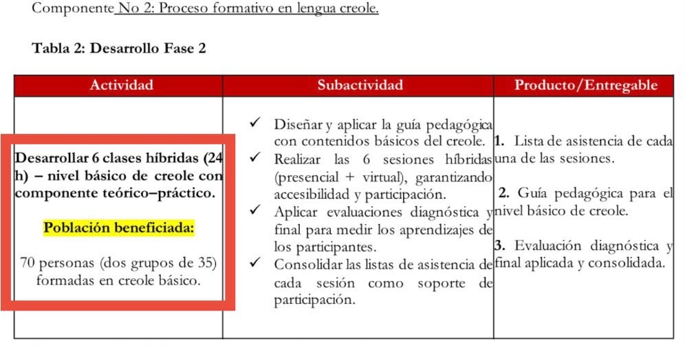 En este momento estás viendo DIANA DIAGO DENUNCIÓ EL DESPILFARRO DE 184 MILLONES EN SEIS CLASES DE CREOLE EN KENNEDY