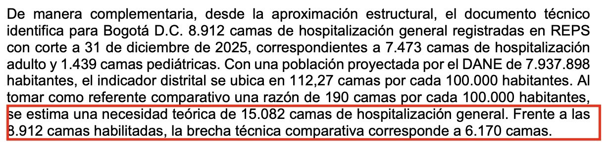 En este momento estás viendo BOGOTÁ TIENE 41% MENOS CAMAS HOSPITALARIAS QUE EL PROMEDIO NACIONAL: SOLO CUENTA CON 112 CAMAS POR CADA 100.000 HABITANTES, FRENTE A 190 EN EL RESTO DEL PAÍS, DENUNCIÓ DIANA DIAGO